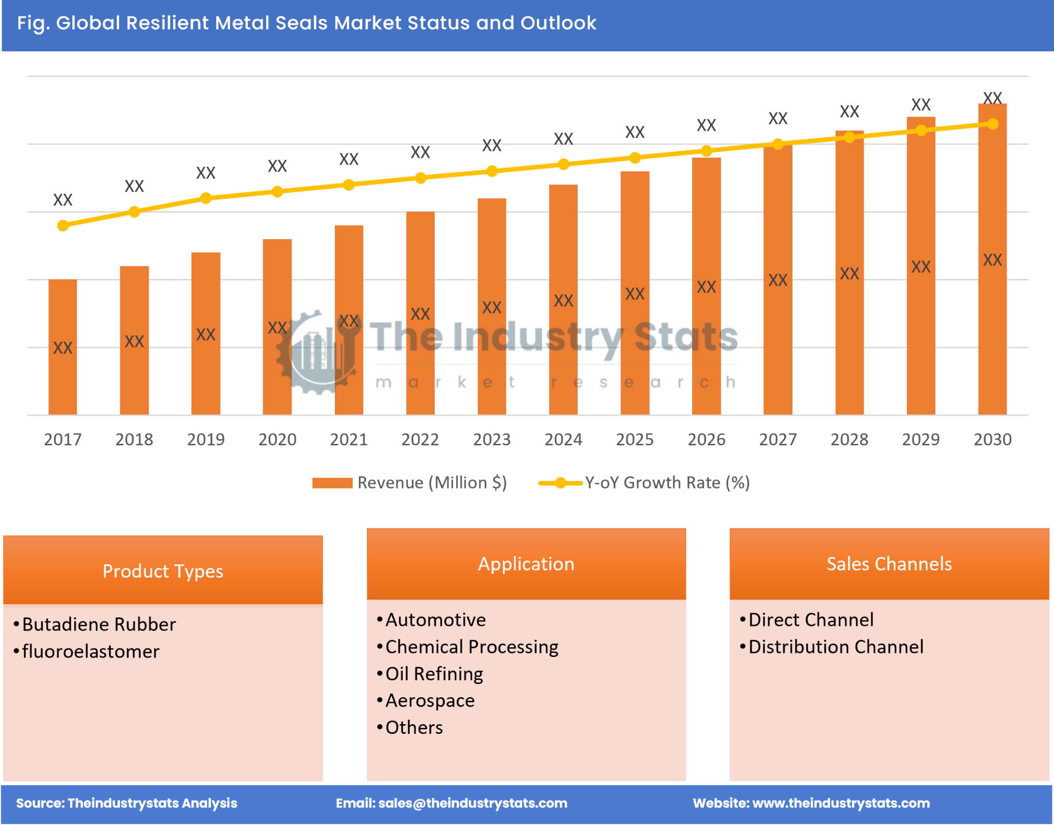 Resilient Metal Seals Status & Outlook